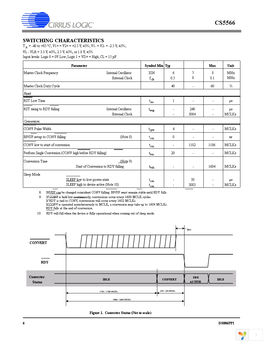 CS5566-ISZ Page 6