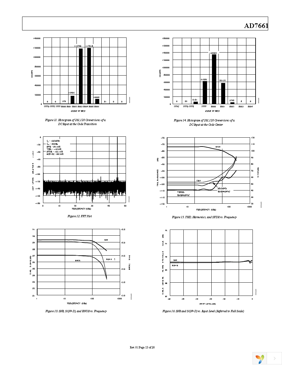 AD7661ASTZRL Page 13