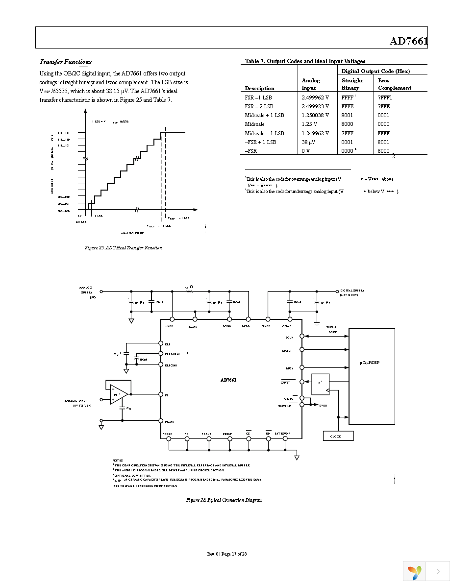 AD7661ASTZRL Page 17