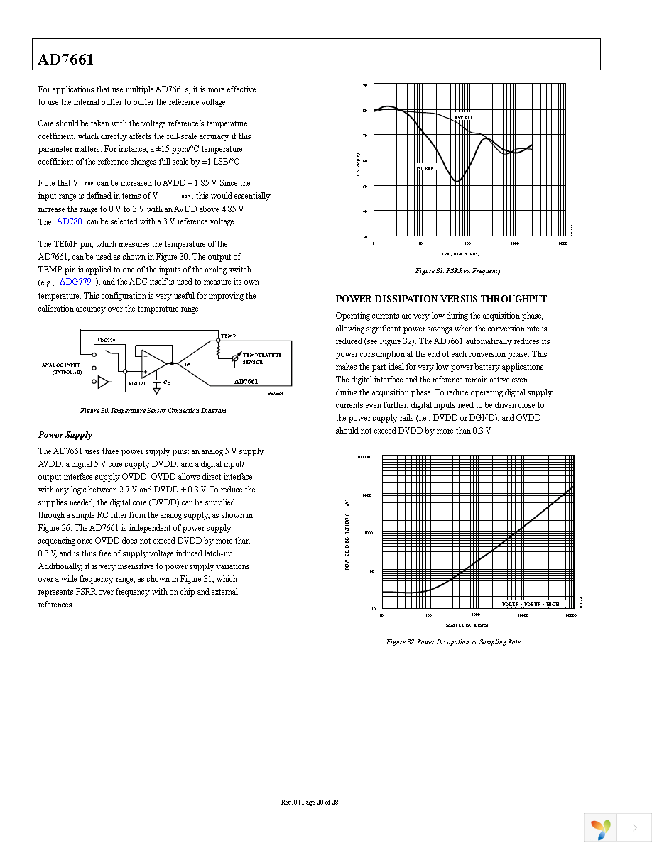 AD7661ASTZRL Page 20