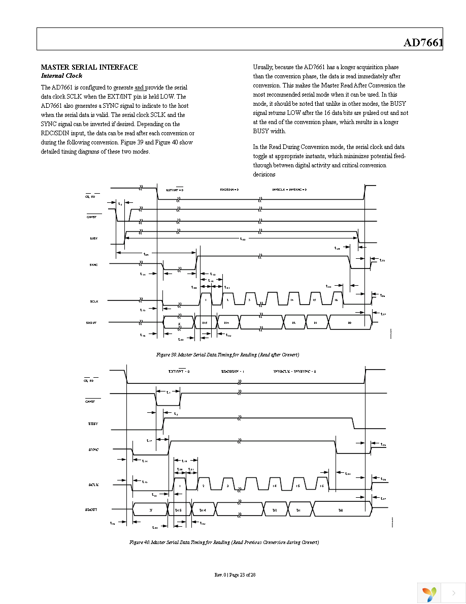 AD7661ASTZRL Page 23