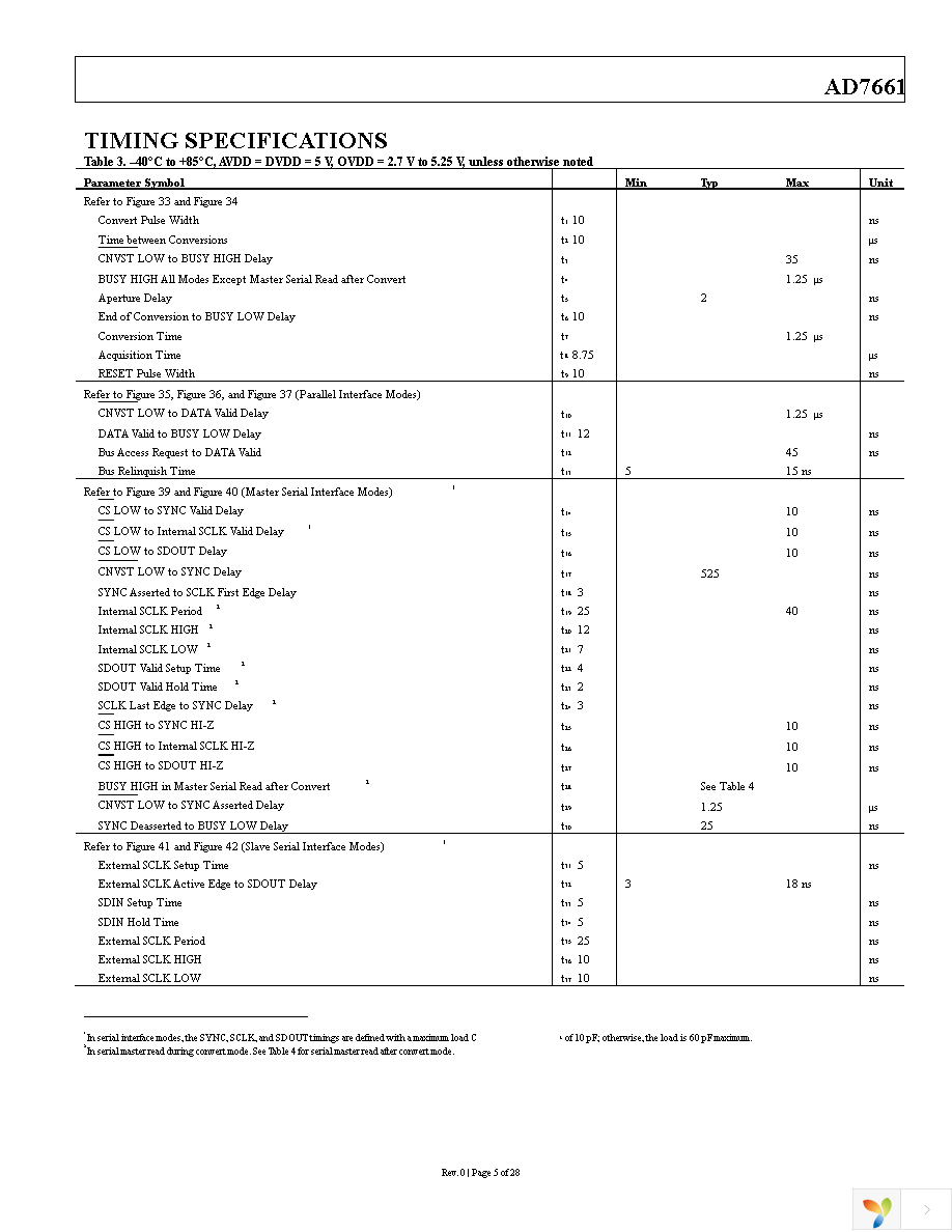 AD7661ASTZRL Page 5