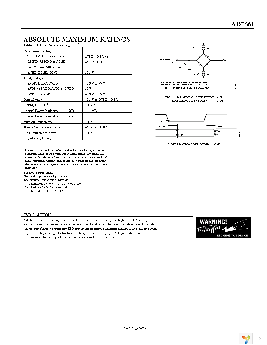 AD7661ASTZRL Page 7