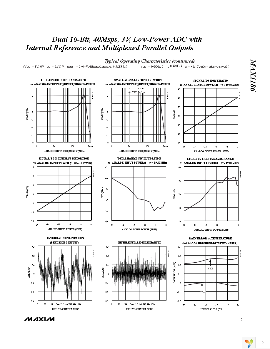 MAX1186ECM+TD Page 7