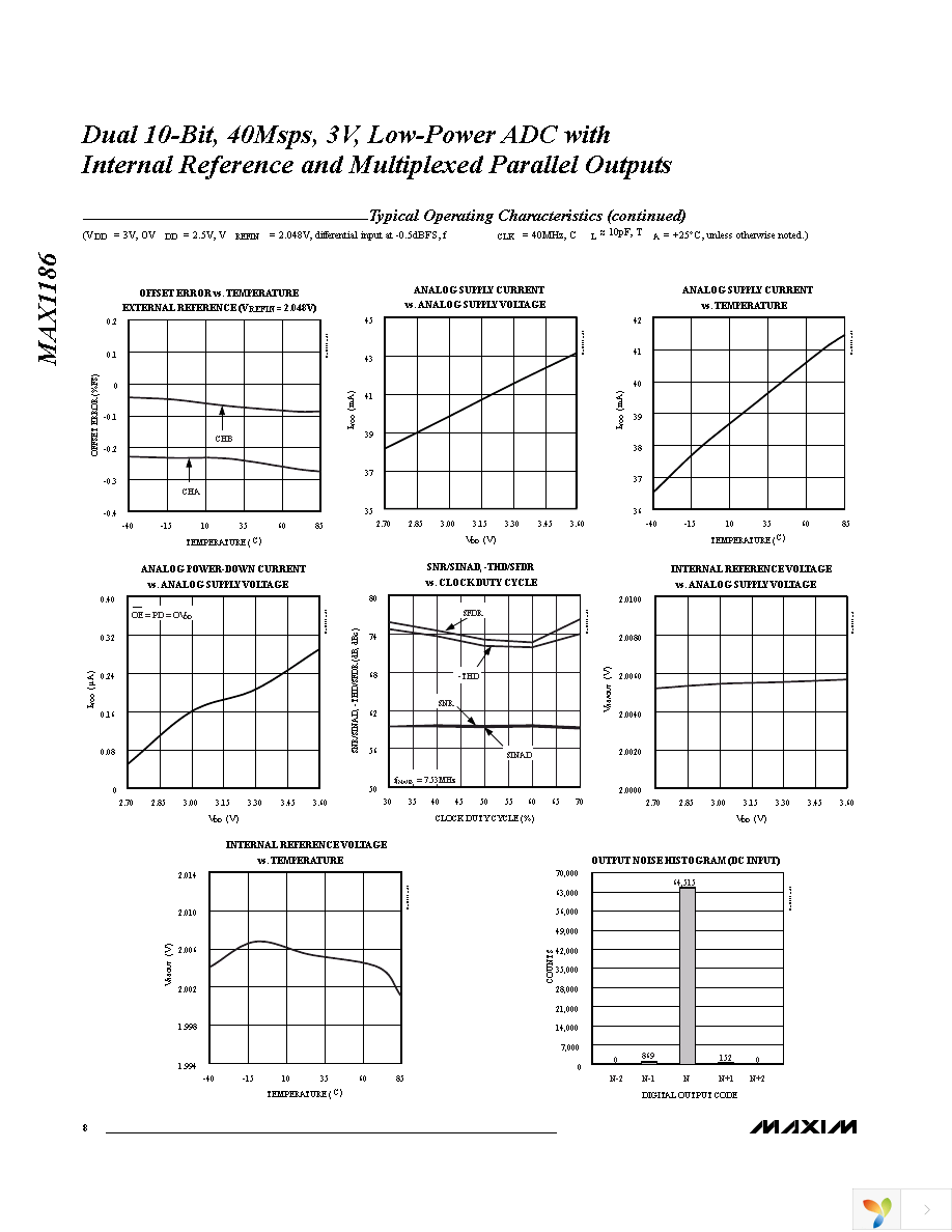 MAX1186ECM+TD Page 8