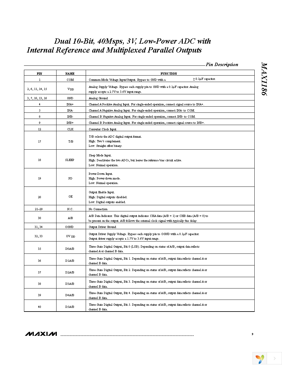 MAX1186ECM+TD Page 9