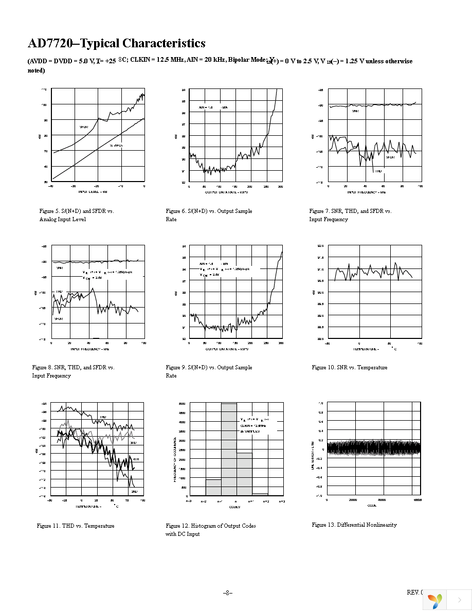 AD7720BRUZ-REEL Page 8