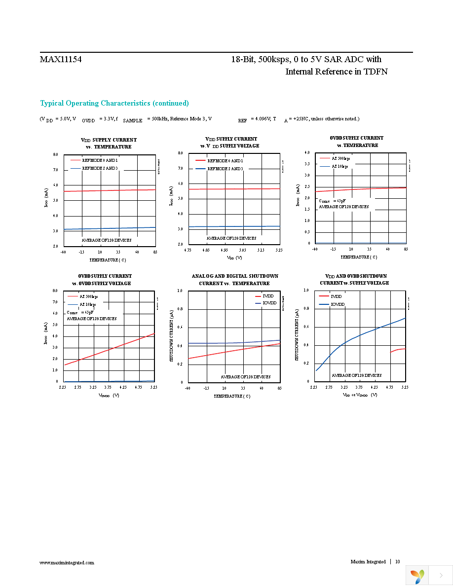 MAX11154ETC+T Page 10