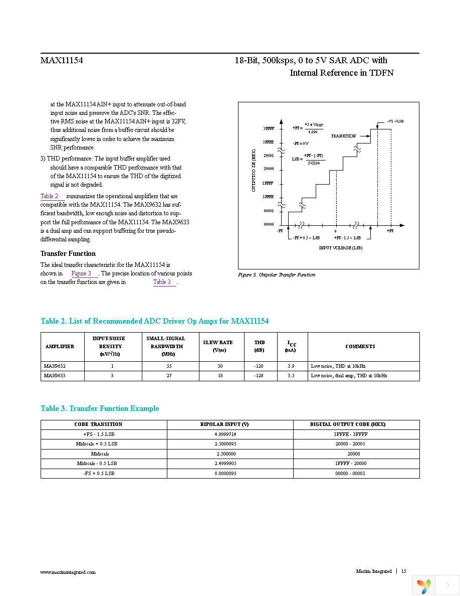 MAX11154ETC+T Page 15