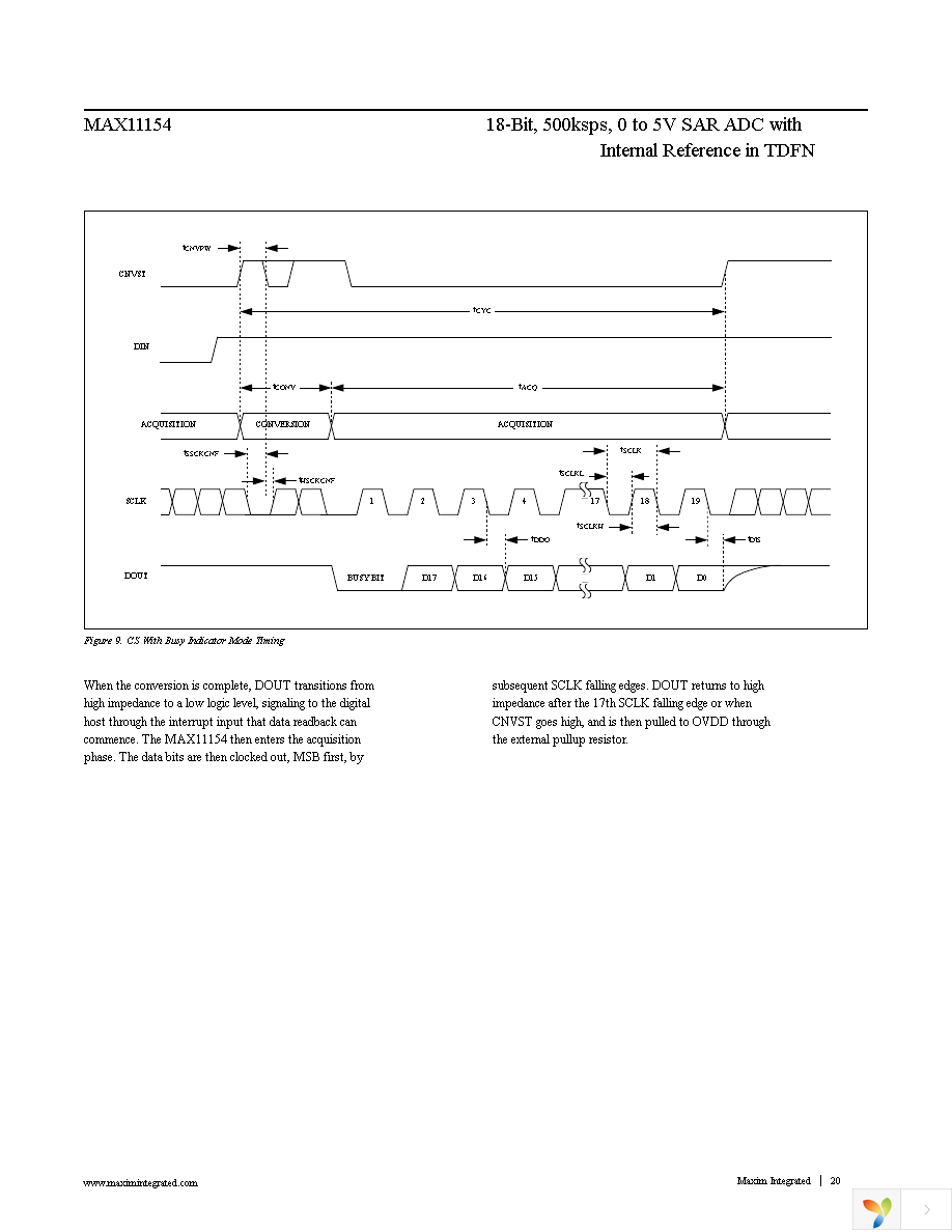 MAX11154ETC+T Page 20