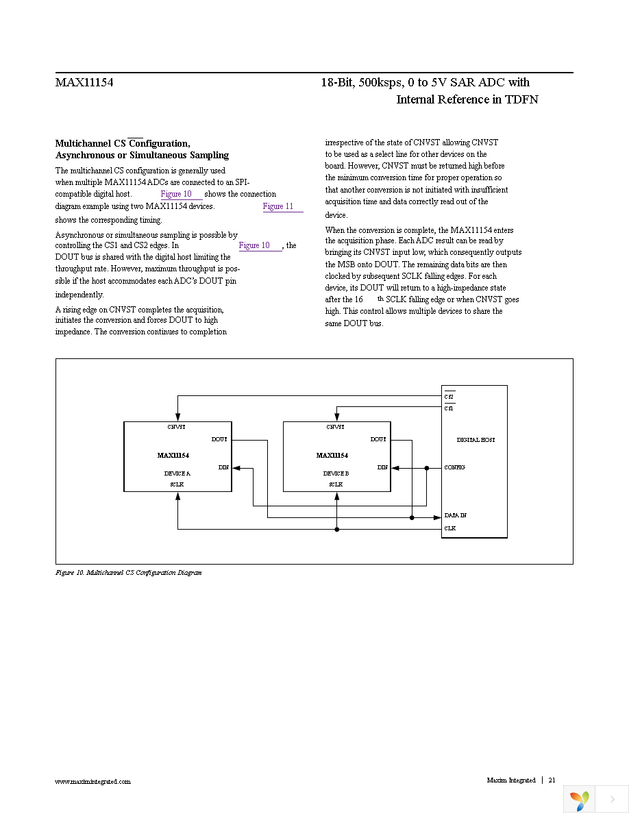 MAX11154ETC+T Page 21