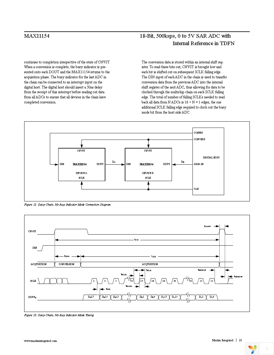 MAX11154ETC+T Page 23