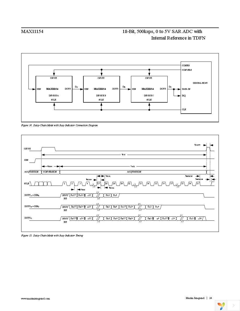 MAX11154ETC+T Page 24