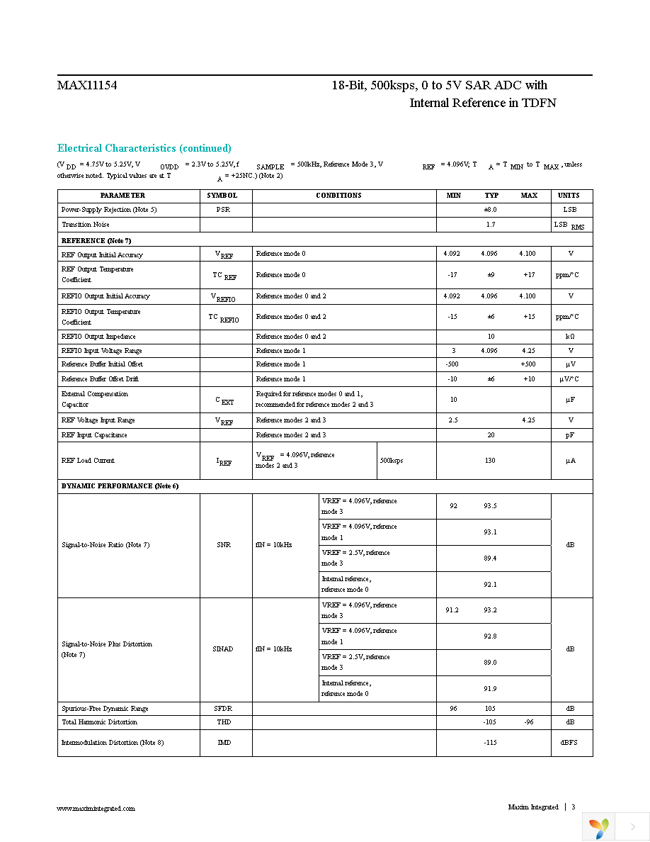 MAX11154ETC+T Page 3