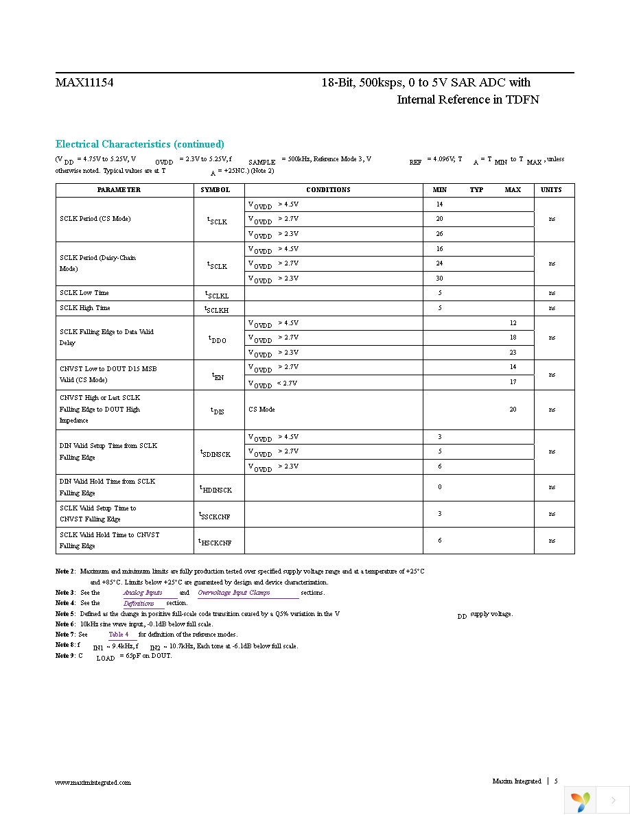 MAX11154ETC+T Page 5