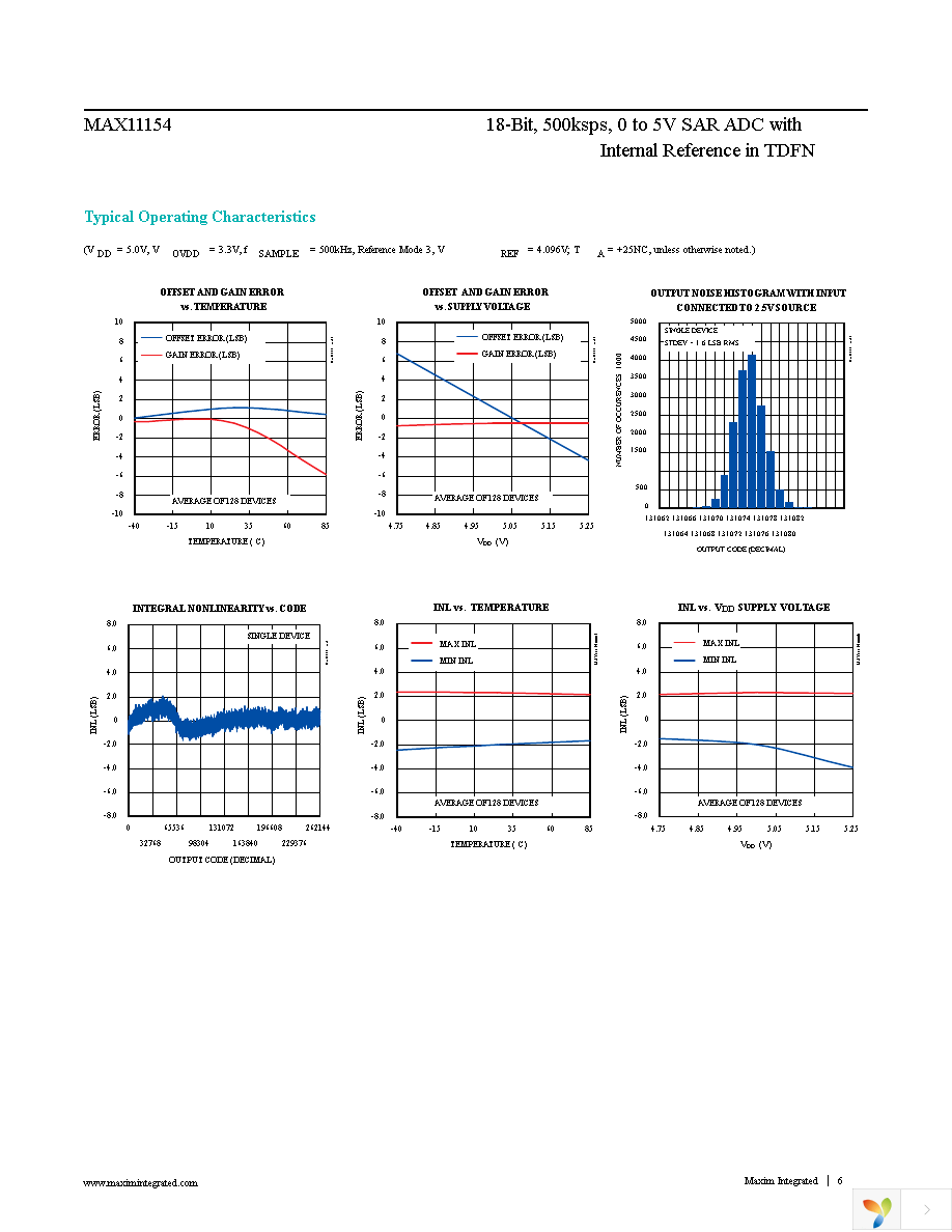 MAX11154ETC+T Page 6