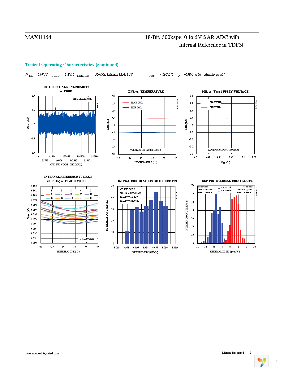 MAX11154ETC+T Page 7