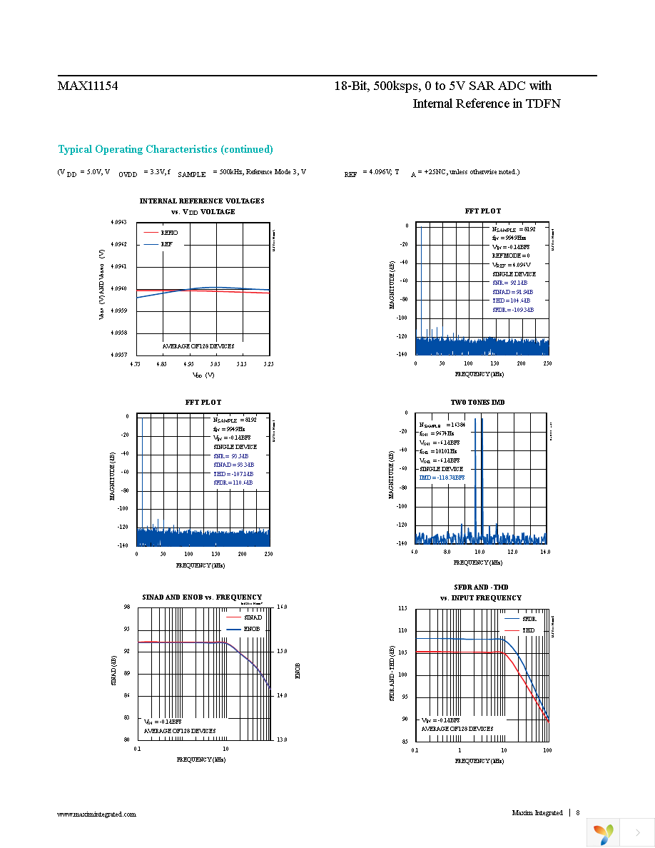 MAX11154ETC+T Page 8