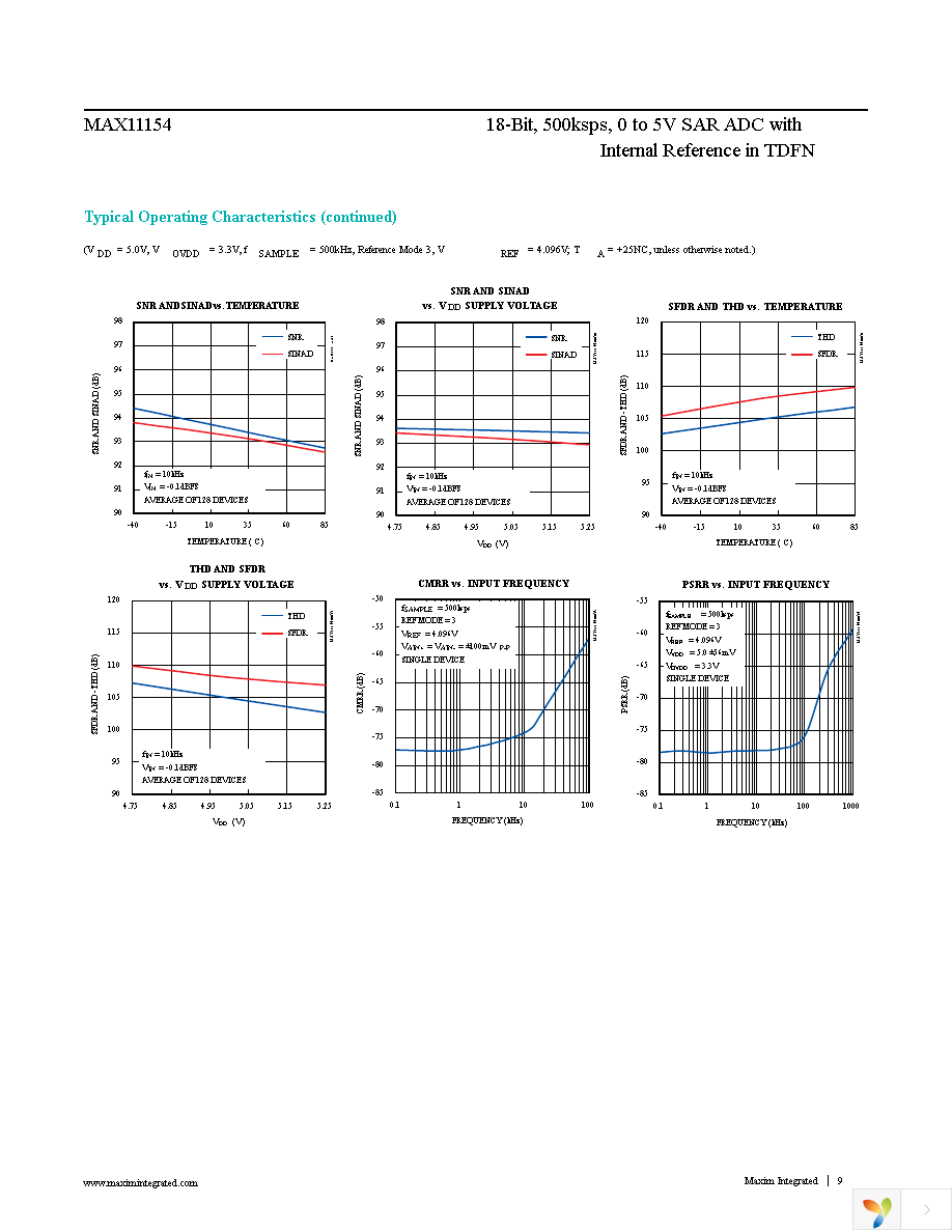 MAX11154ETC+T Page 9