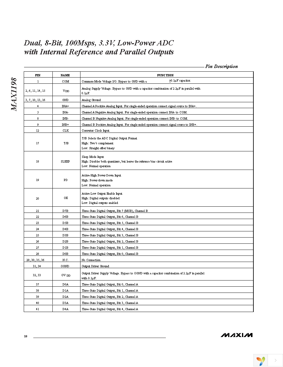 MAX1198ECM+TD Page 10