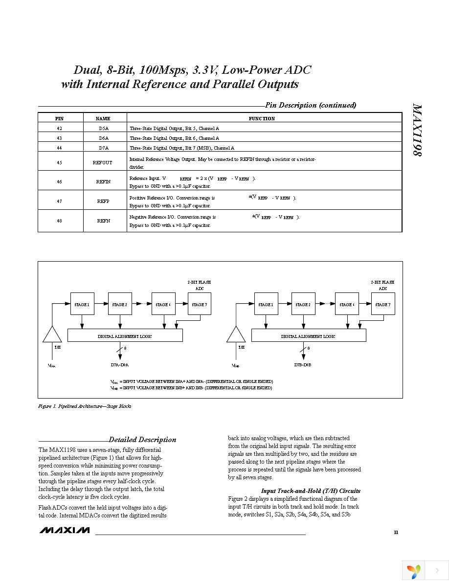 MAX1198ECM+TD Page 11