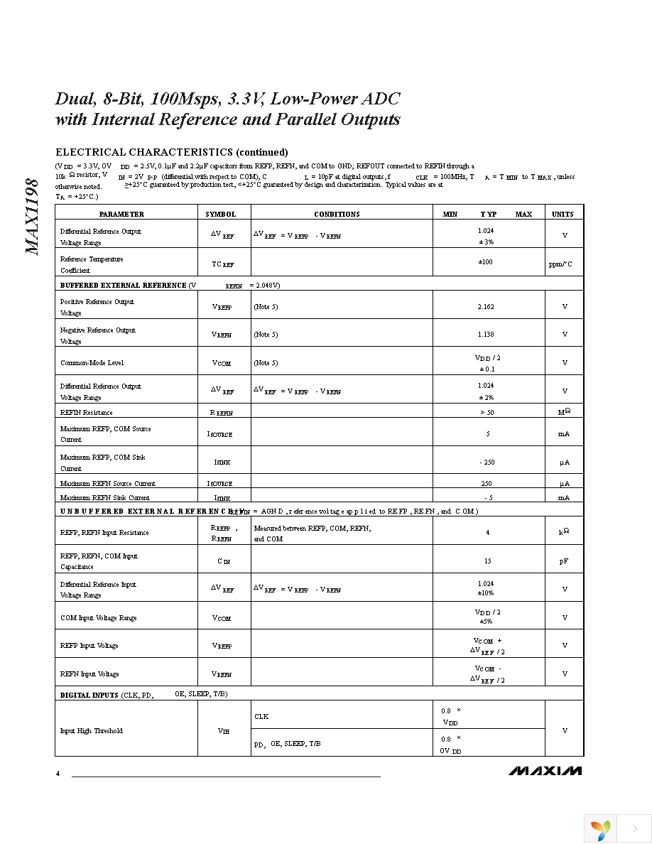 MAX1198ECM+TD Page 4