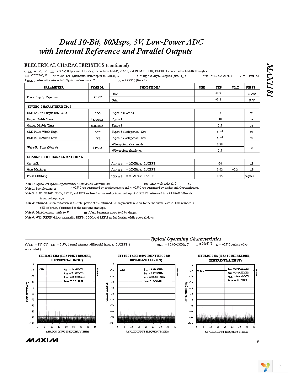 MAX1181ECM+TD Page 5