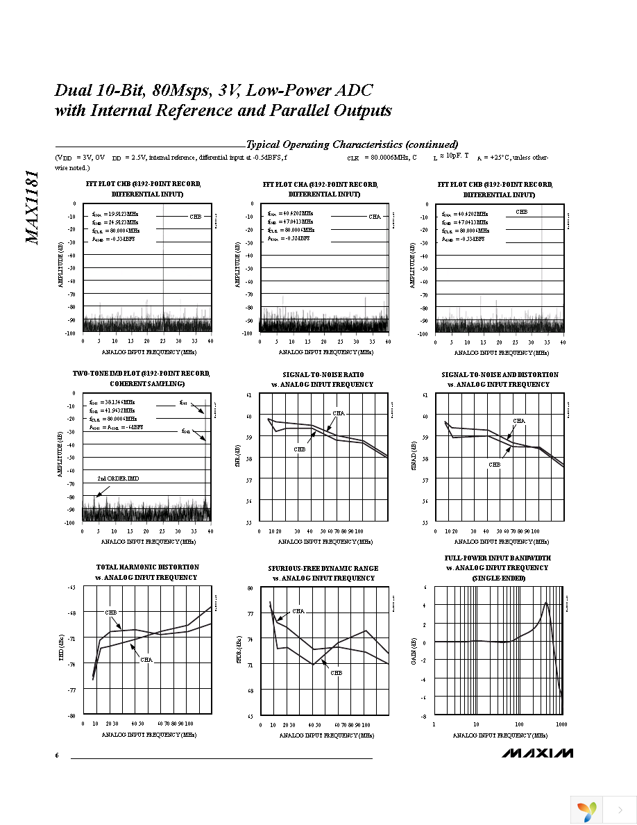 MAX1181ECM+TD Page 6