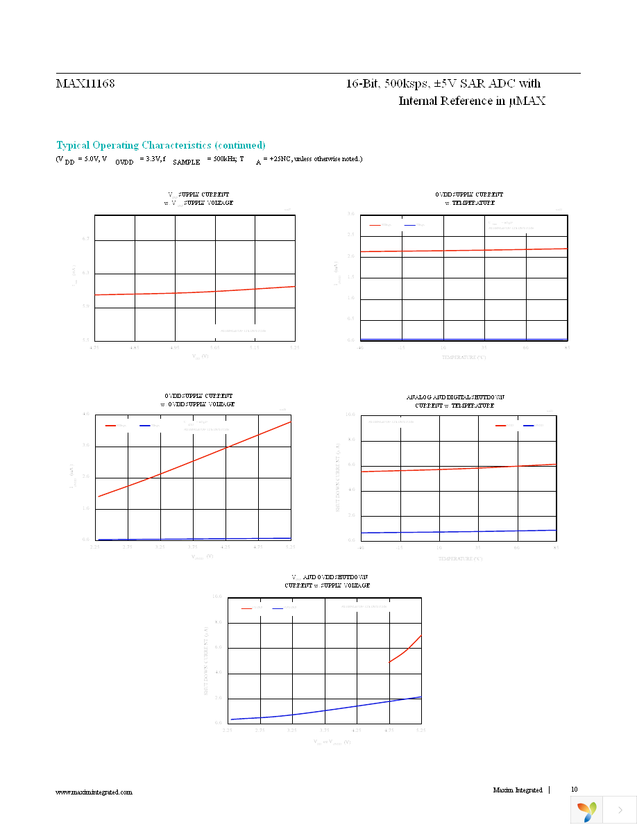 MAX11168EUB+T Page 10