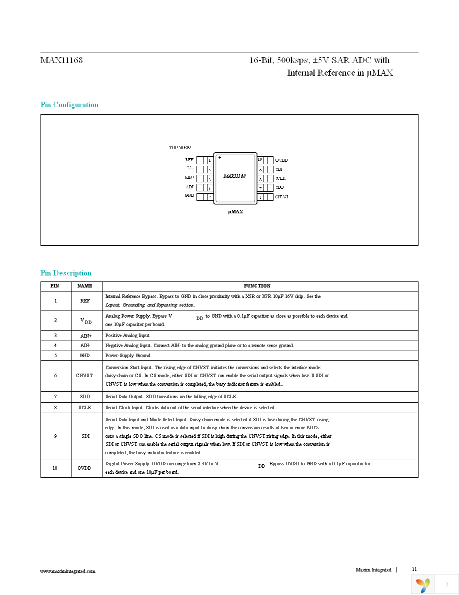 MAX11168EUB+T Page 11