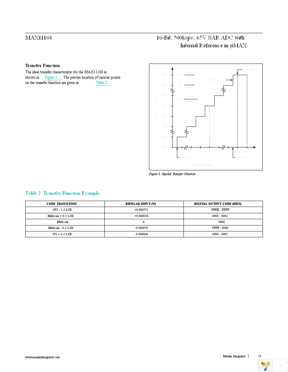 MAX11168EUB+T Page 15