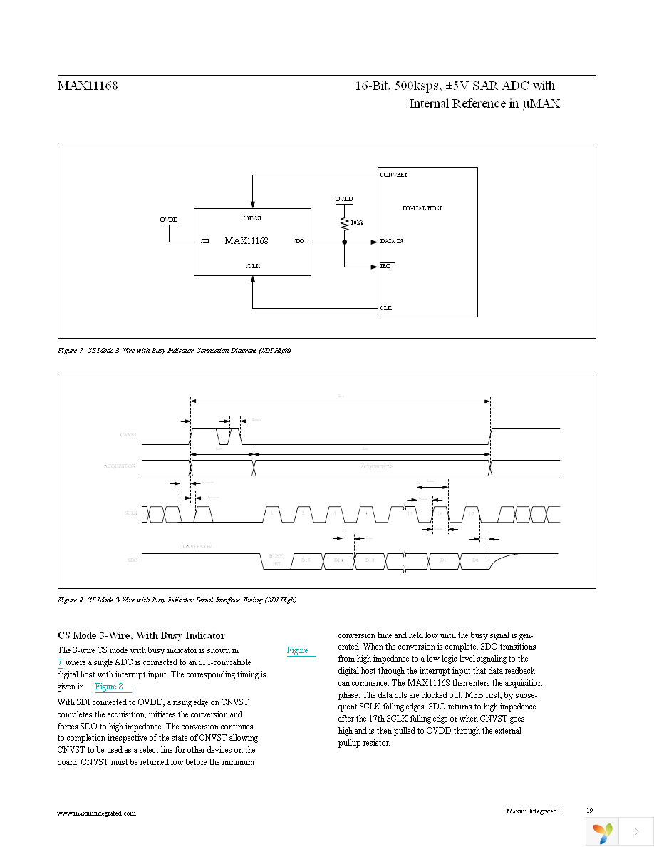 MAX11168EUB+T Page 19