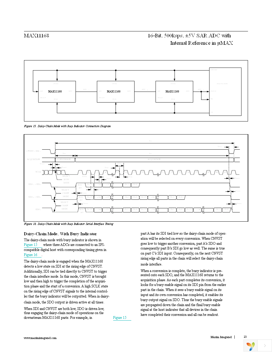 MAX11168EUB+T Page 23