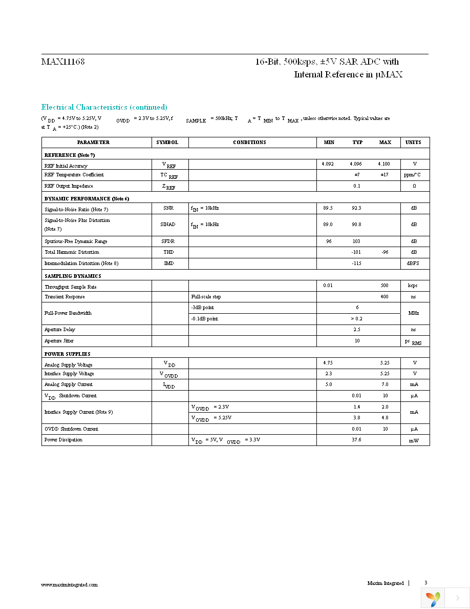 MAX11168EUB+T Page 3