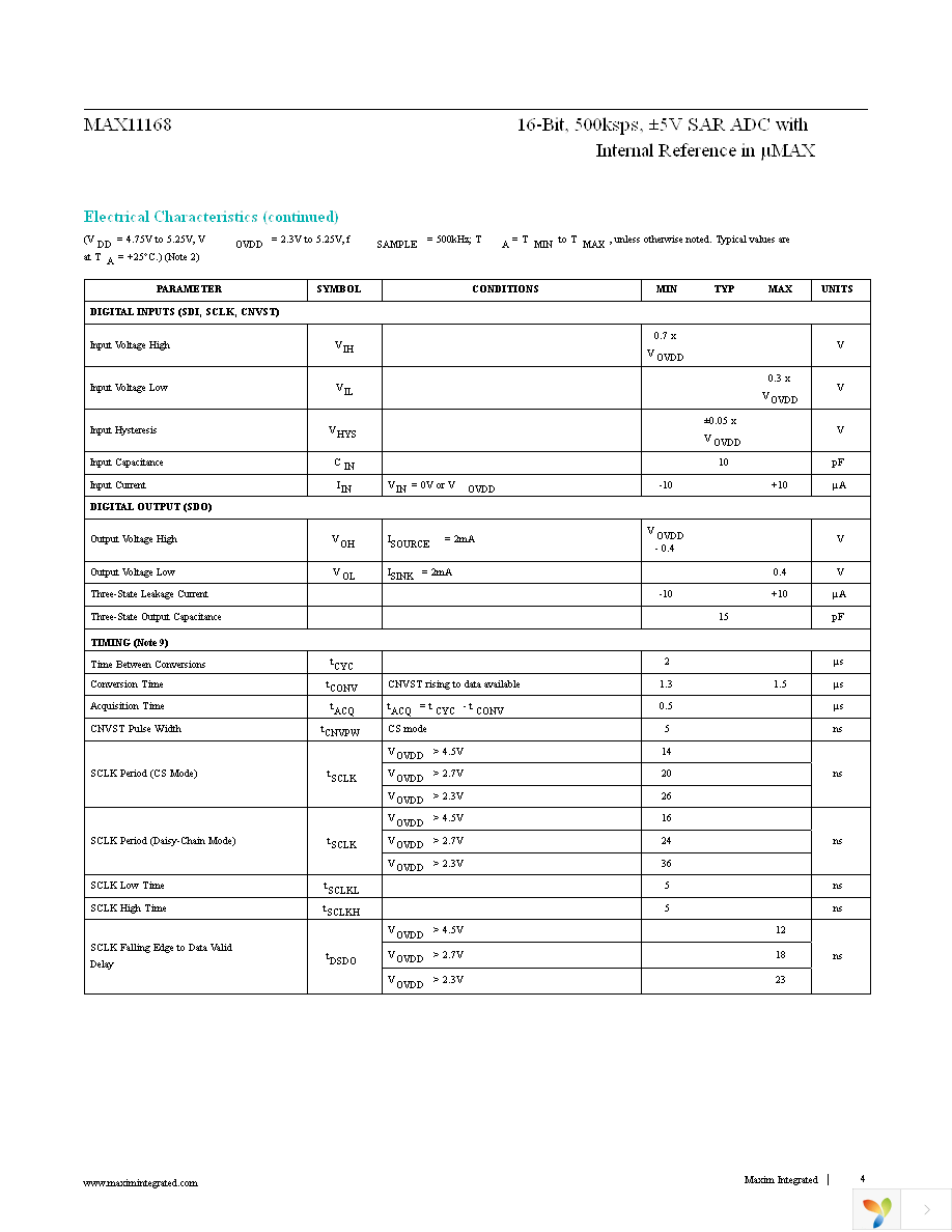 MAX11168EUB+T Page 4