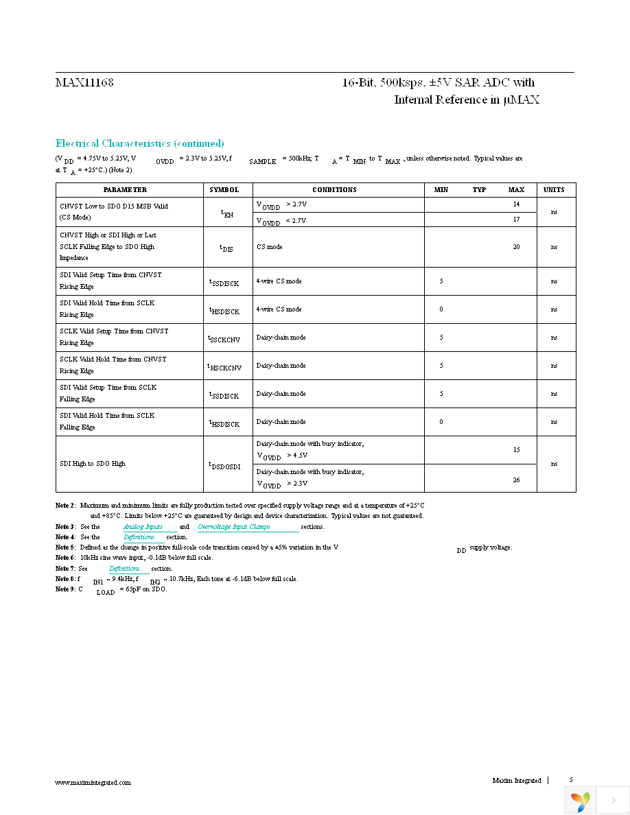 MAX11168EUB+T Page 5