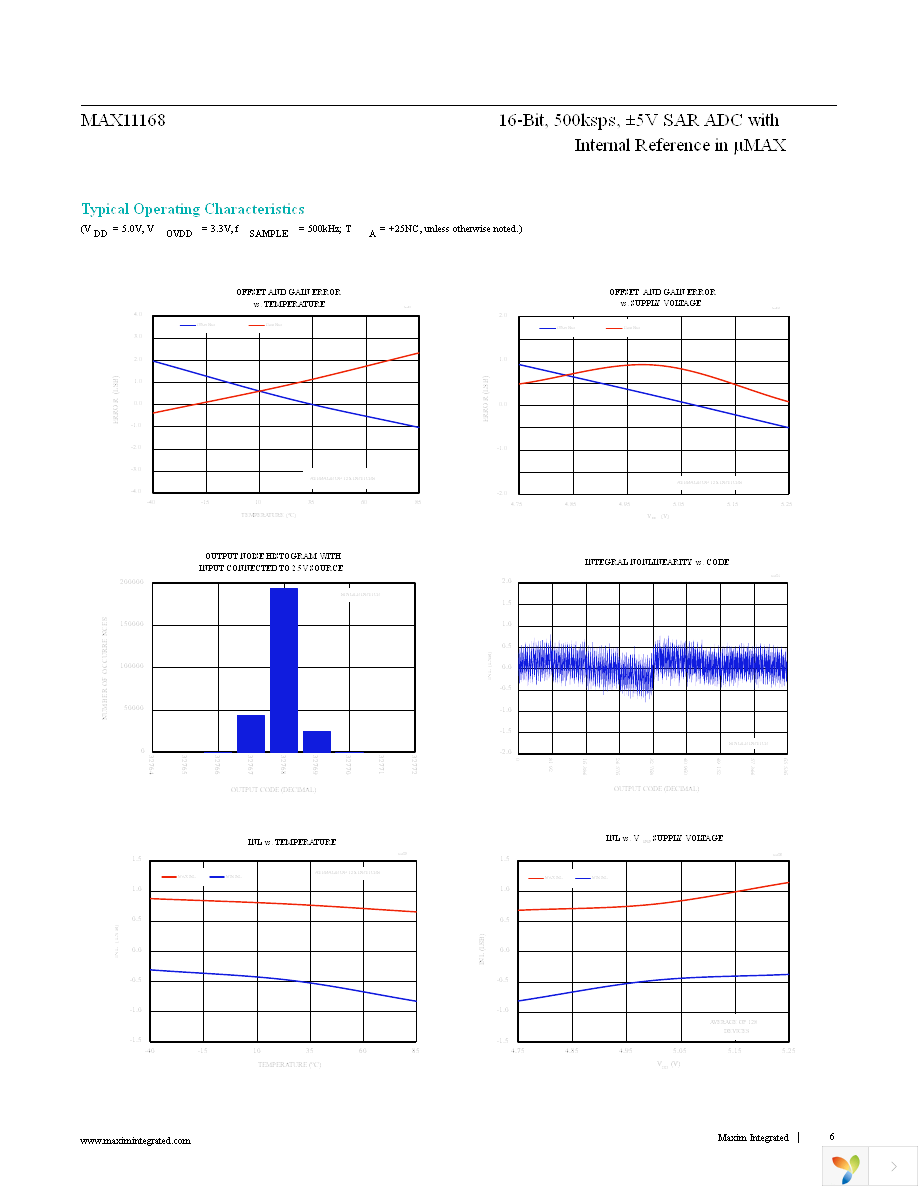 MAX11168EUB+T Page 6