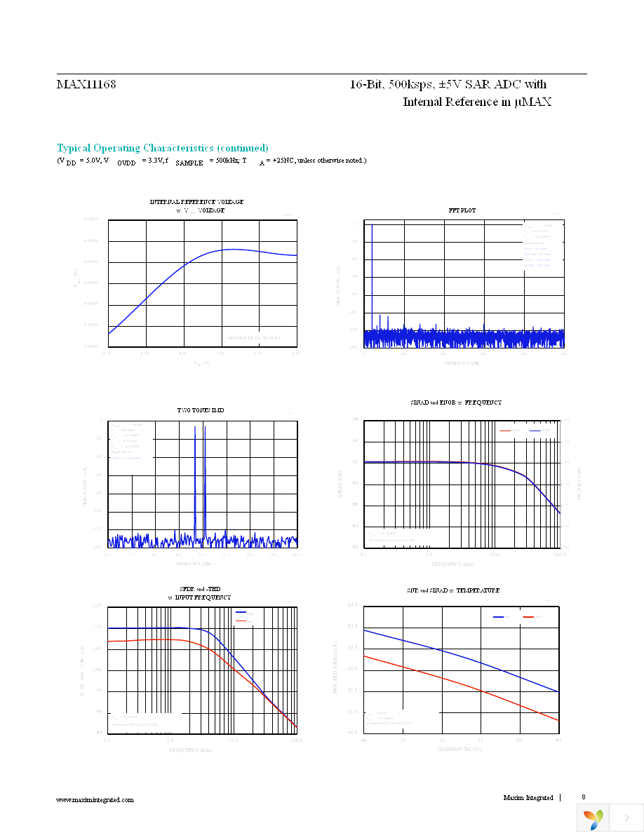 MAX11168EUB+T Page 8