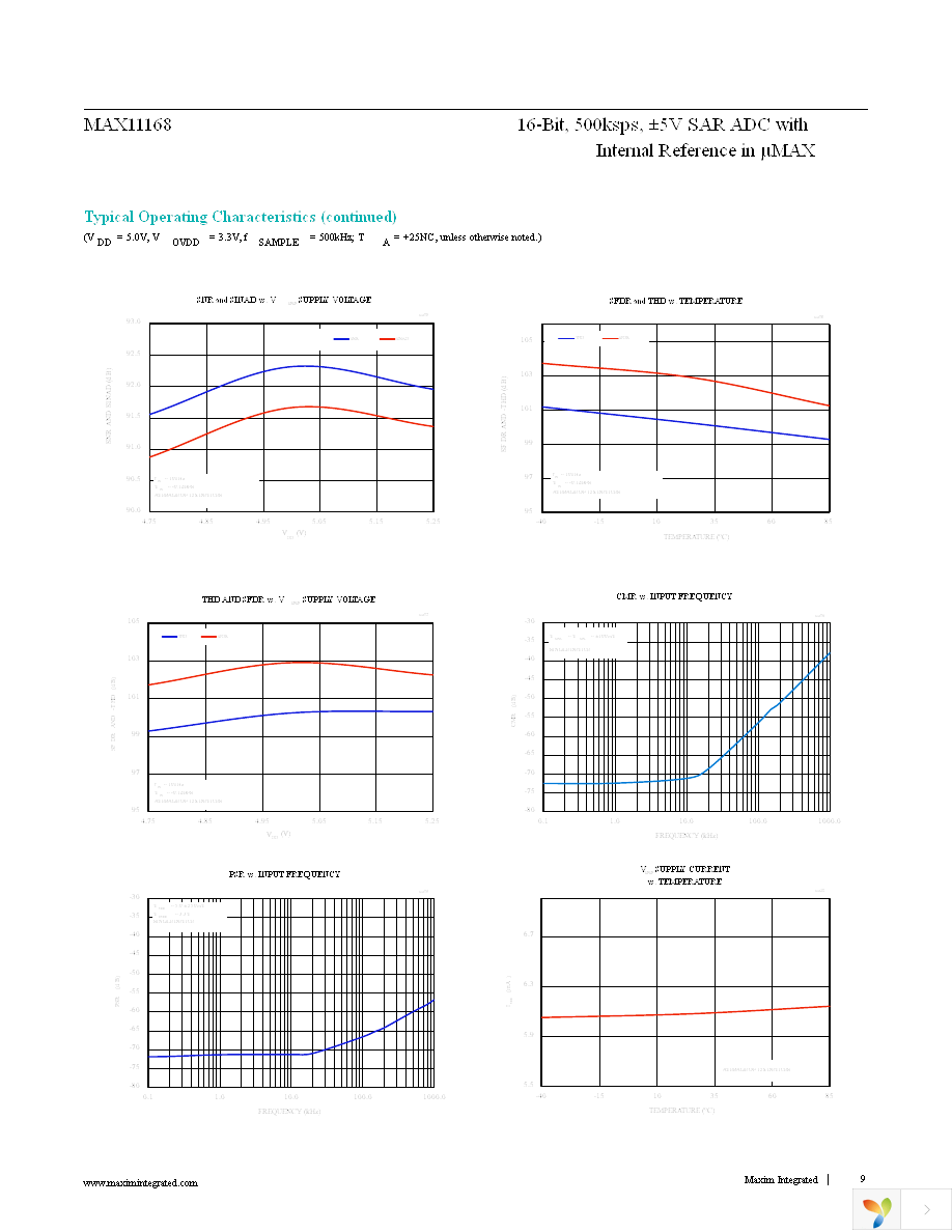 MAX11168EUB+T Page 9