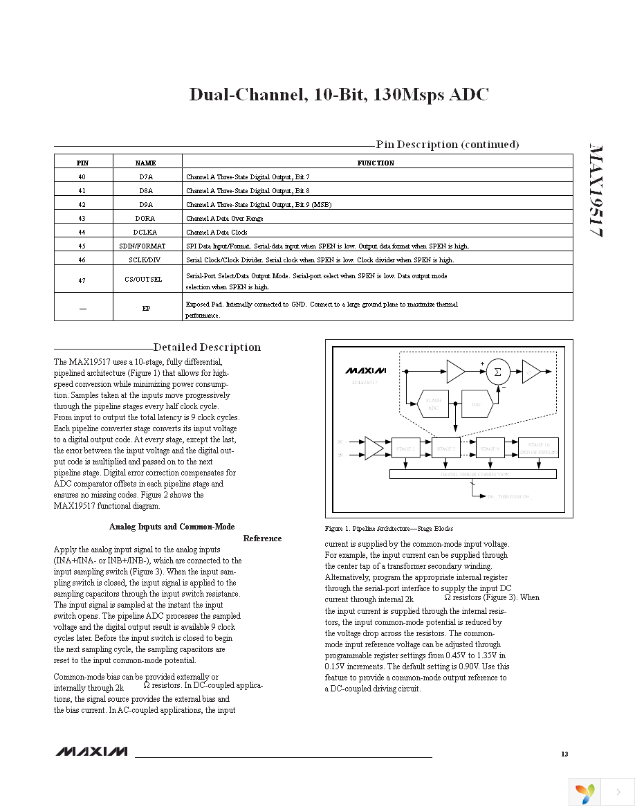 MAX19517ETM+T Page 13