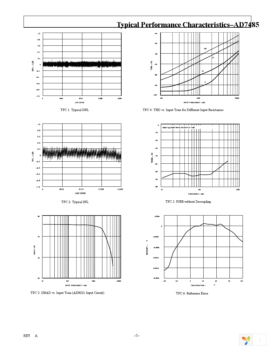 AD7485BSTZ Page 8