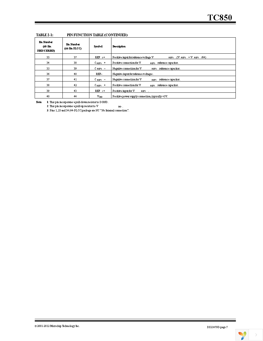 TC850CPL Page 7