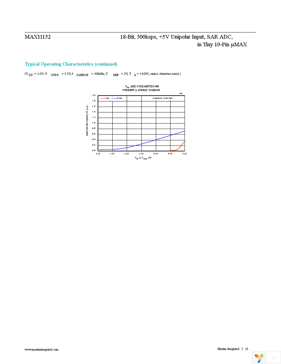 MAX11152EUB+ Page 10