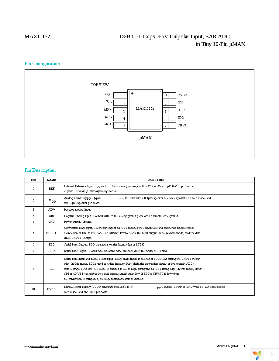 MAX11152EUB+ Page 11