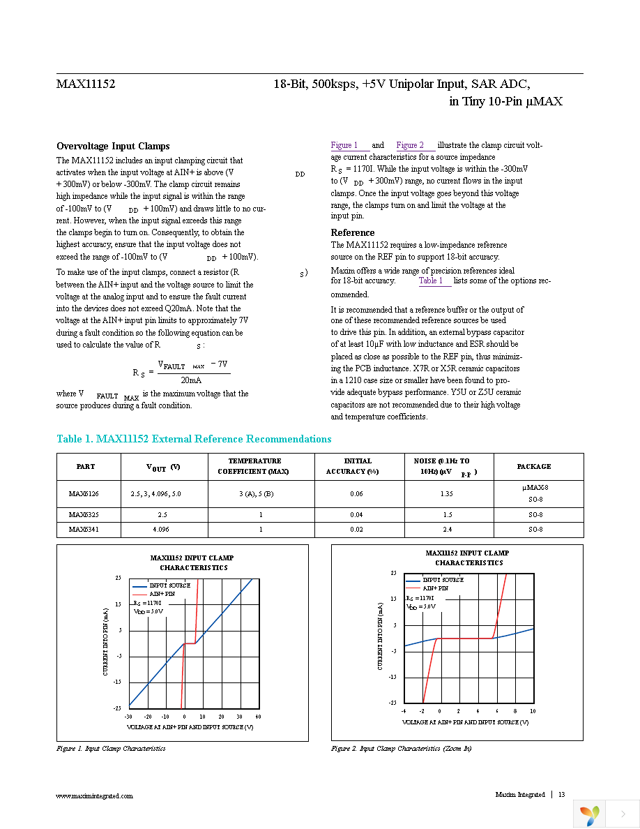 MAX11152EUB+ Page 13