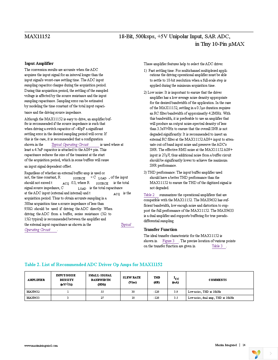 MAX11152EUB+ Page 14