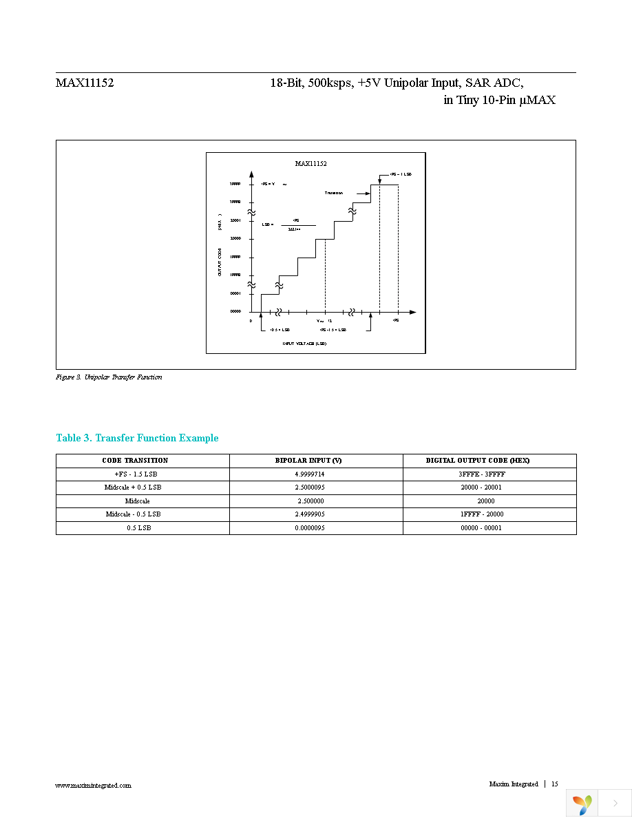 MAX11152EUB+ Page 15