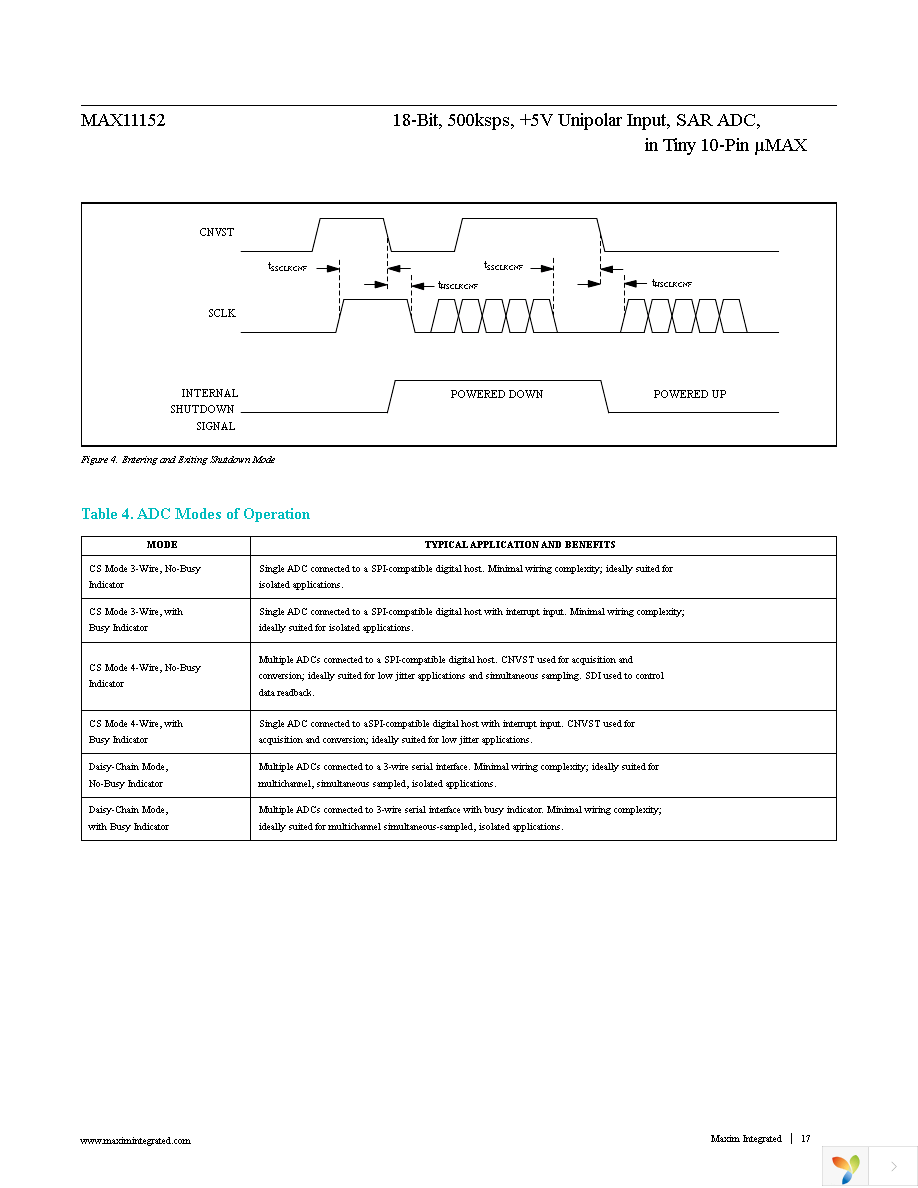 MAX11152EUB+ Page 17