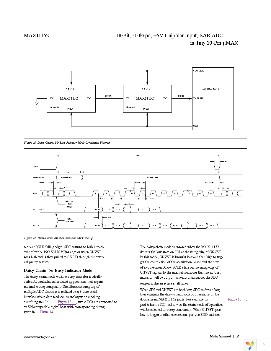 MAX11152EUB+ Page 22