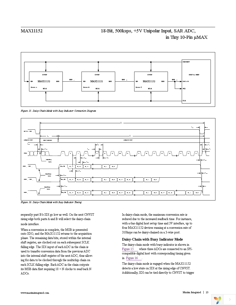 MAX11152EUB+ Page 23